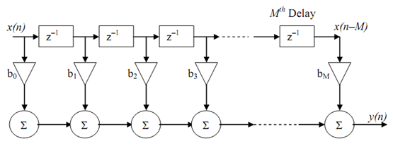 realization-of-fir-filters-assignment-help-realization-of-the-digital